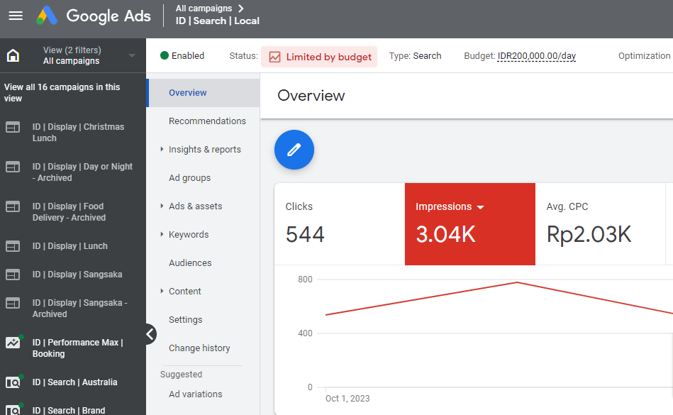 Impressions-Google-Ads-metrics